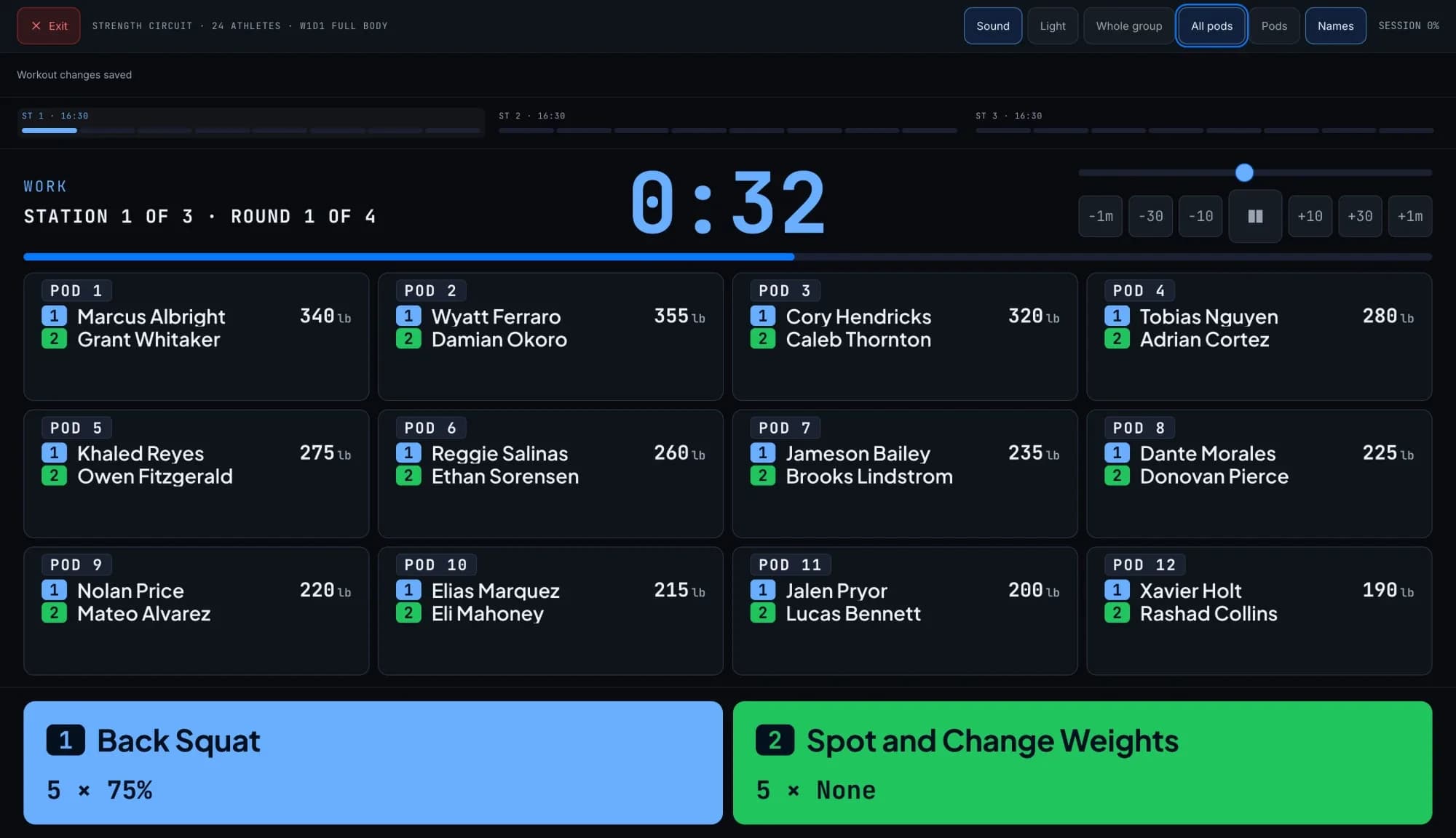 The weight room TV in All pods: 12 pods of two, each lifter's Back Squat weight at 75% beside a partner who spots and changes weights.