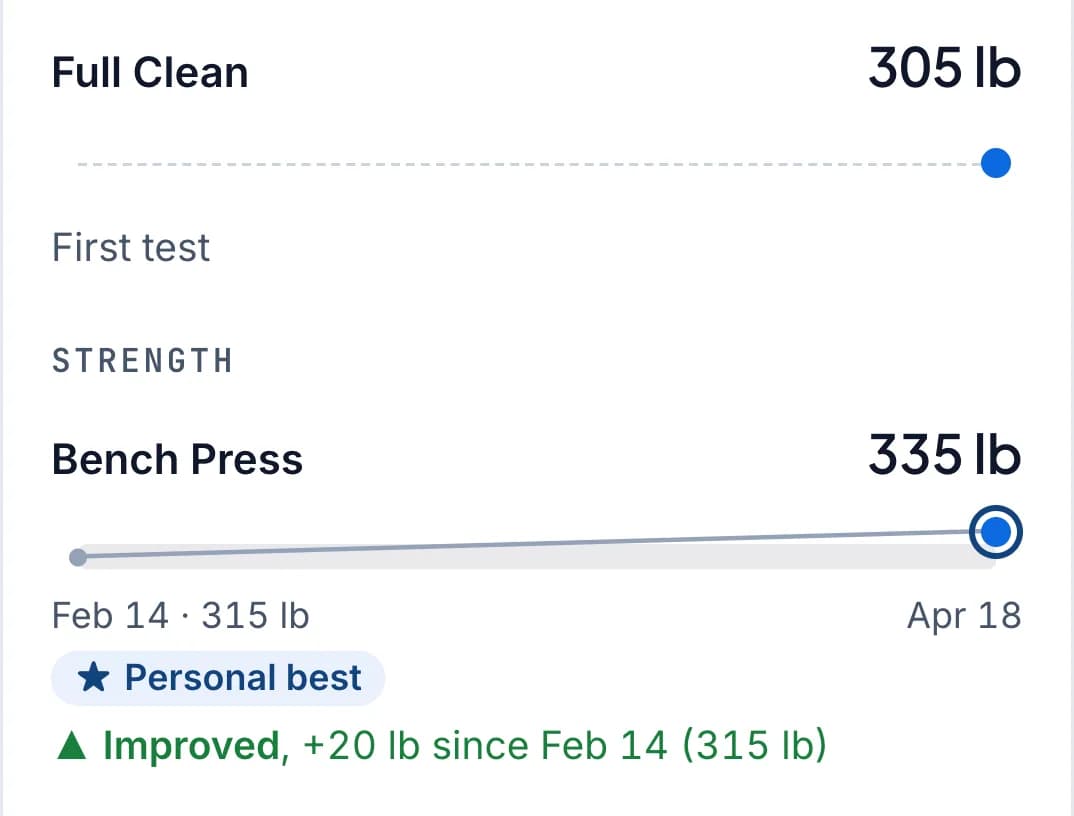 An athlete's own Statellite report on a phone: Bench Press at 335 lb, a personal best, up 20 lb since February.