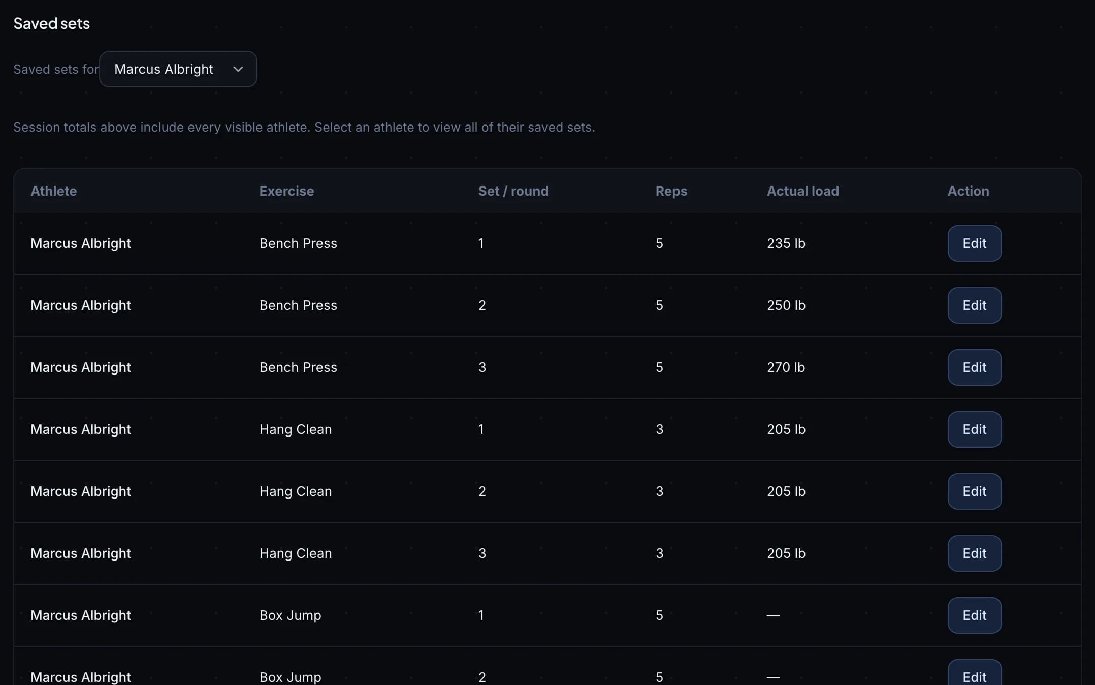 A Statellite session review: each athlete's logged sets, weight and reps.
